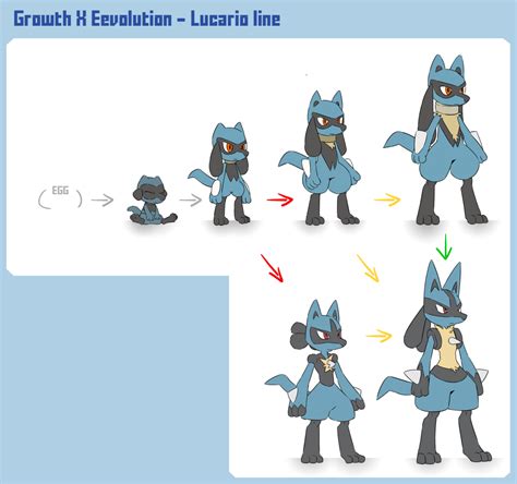 what is lucario weak against|lucario evolution.